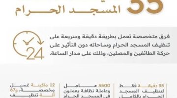 (35) دقيقة لتنظيف المسجد الحرام