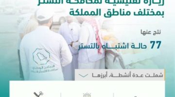 البرنامج الوطني لمكافحة التستر التجاري يُنفذ 2,452 زيارة تفتيشية خلال شهر فبراير