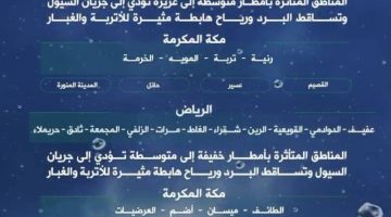 الدفاع المدني: استمرار هطول الأمطار الرعدية على معظم مناطق المملكة حتى الاثنين المقبل