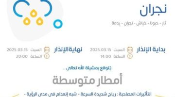 “الأرصاد” : أمطار متوسطة ورياح شديدة السرعة على منطقة نجران