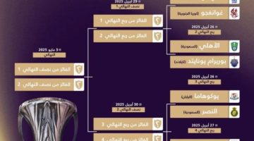 القرعة تسفر عن مواجهات قوية بالأدوار النهائية في دوري أبطال آسيا للنخبة