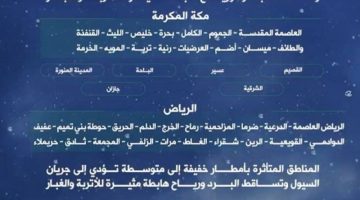 الدفاع المدني: استمرار هطول الأمطار الرعدية على معظم مناطق المملكة حتى الأحد المقبل