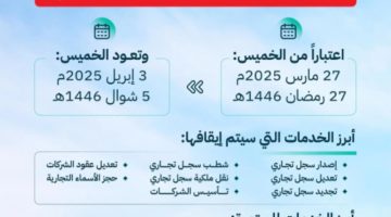 “التجارة” تحث قطاع الأعمال على إنهاء طلباتهم المرتبطة بنظاميّ السجل والأسماء التجارية قبل الإيقاف التطويري بـ 27 رمضان