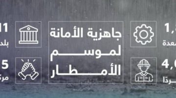 أمانة جدة تفعل الخطط الميدانية استعدادًا للحالة المطرية