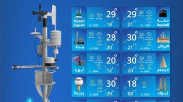 حالة الطقس اليوم الجمعة على مناطق المملكة