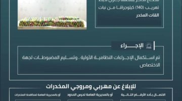 حرس الحدود بجازان يحبط تهريب (140) كيلوجرامًا من القات المخدر