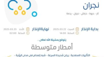 “الأرصاد”: أمطار متوسطة ورياح شديدة على منطقة نجران