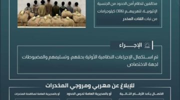 حرس الحدود بجازان يقبض على (8) مخالفين لتهريبهم (306) كيلوجرامات من القات المخدر