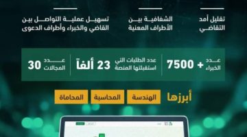 “خبرة”.. منصة رقمية تربط المحاكم بالخبراء لتسهيل إجراءات التقاضي