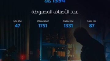 ضبط 1390 حالة تهريب ممنوعات