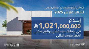 “الصندوق العقاري” يودع أكثر من مليار ريال في حسابات مستفيدي “سكني” لشهر مارس