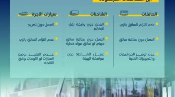 “هيئة النقل” تنفذ 54 ألف عملية فحص على أنشطة النقل في مكة المكرمة والمدينة المنورة