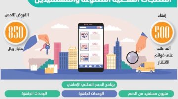 الدعم السكني.. الرؤية تنهي قوائم انتظار لمدة 15 عامًا