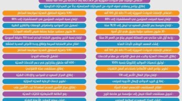 رحلة التحول الصحي.. 7 مبادرات إستراتيجية للتطوير والتمويل والرقمنة