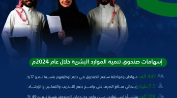“تنمية الموارد البشرية”: 17% نسبة نمو الإسهام في التوظيف خلال 2024