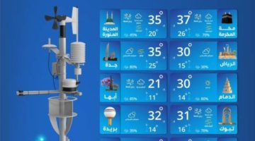 حالة الطقس اليوم الجمعة على مناطق المملكة