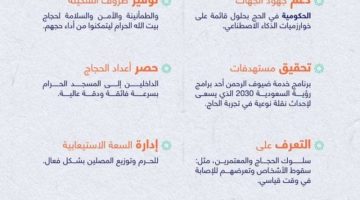 “بصير” تعزز أمن وإدارة الحشود بالمسجد الحرام