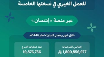 منصة إحسان تتجاوز تبرعاتها المليار و800 مليون