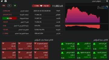 “تاسي” يغلق منخفضًا عند مستوى (11882) نقطة