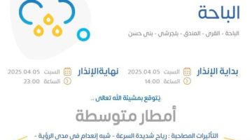 “الأرصاد”: أمطار متوسطة ورياح شديدة على منطقة الباحة