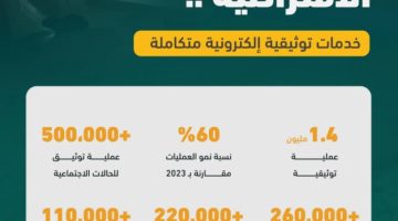 كتابة العدل الافتراضية.. خدمات توثيقية إلكترونية متكاملة