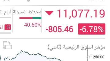 “تاسي” يغلق منخفضًا عند مستوى (11077) نقطة
