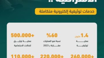 كتابة العدل الافتراضيَّة توثِّق 1.4 مليون عمليَّة