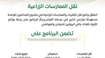“استدامة” تطلق برنامج نقل تقنيات زراعة نبات الأزولا لتحقيق كفاءة إنتاجية أعلى للمزارعين
